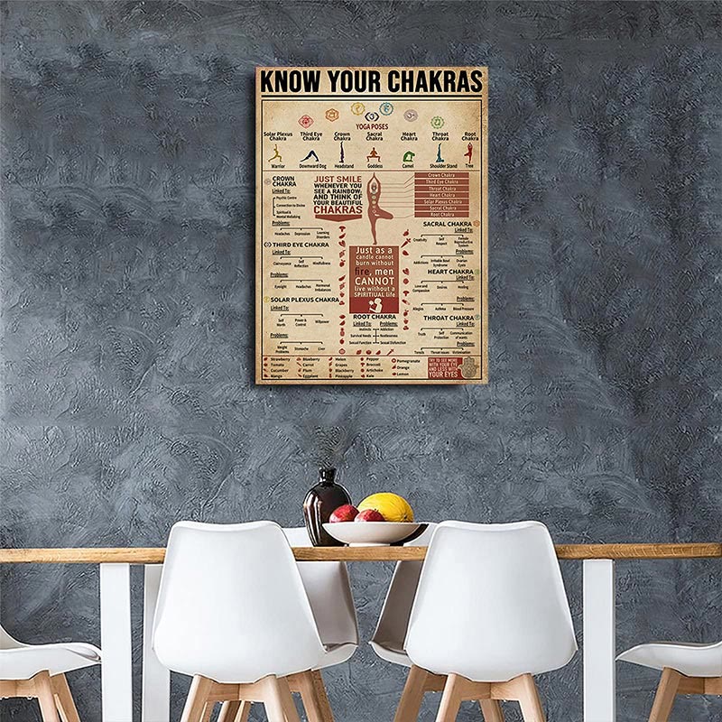 Olivenorma Chakra Yoga "KNOW YOUR CHAKRAS" Symbol Poster