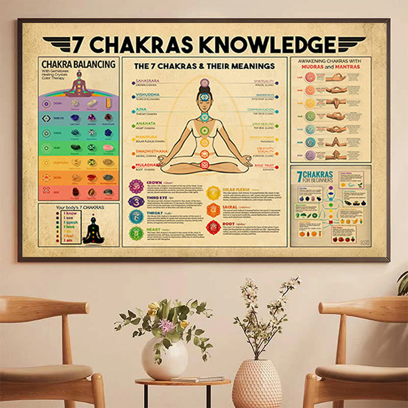 Olivenorma  Yoga Poses "7 CHAKRAS KNOWLEDGE" Meditation Poster