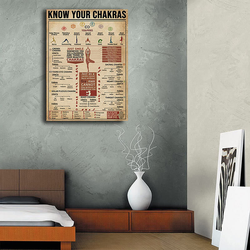 Olivenorma Chakra Yoga "KNOW YOUR CHAKRAS" Symbol Poster