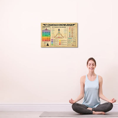 Olivenorma Vintage Yoga 7 Chakras Knowledge Zen Room Poster