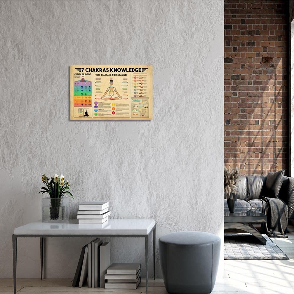 Olivenorma Vintage Yoga 7 Chakras Knowledge Zen Room Poster