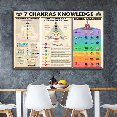 Olivenorma  Yoga Poses "7 CHAKRAS KNOWLEDGE" Poster