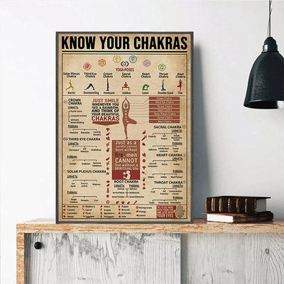 Olivenorma Chakra Yoga "KNOW YOUR CHAKRAS" Symbol Poster