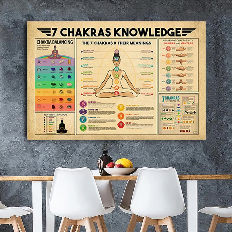 Olivenorma  Yoga Poses "7 CHAKRAS KNOWLEDGE" Meditation Poster