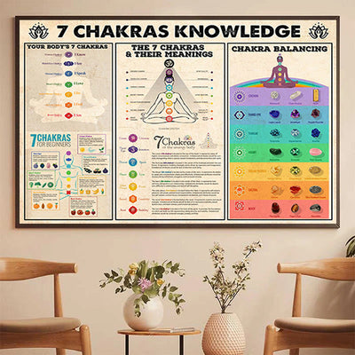 Olivenorma  Yoga Poses "7 CHAKRAS KNOWLEDGE" Poster