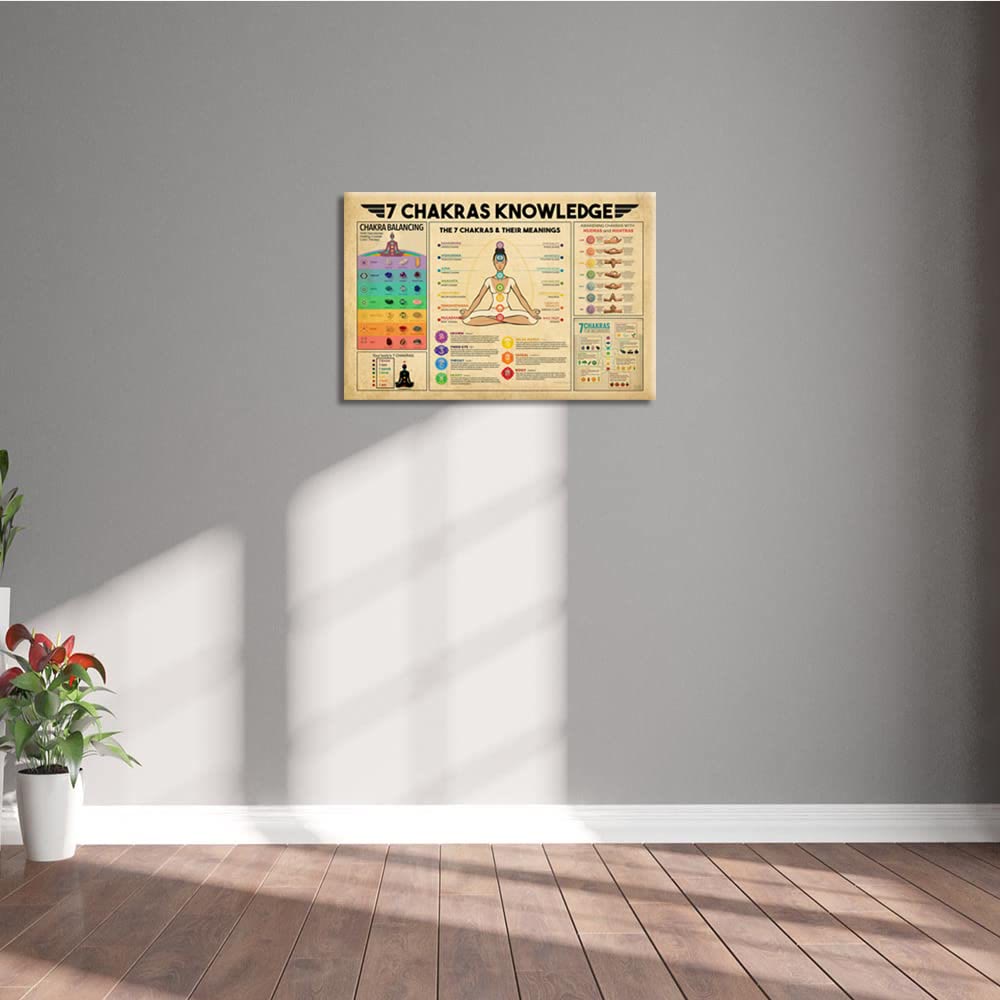 Olivenorma Vintage Yoga 7 Chakras Knowledge Zen Room Poster
