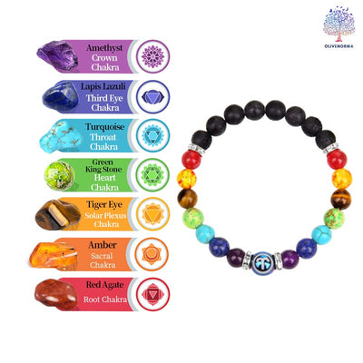 Olivenorma Chakra Twelve Zodiac Bracelet