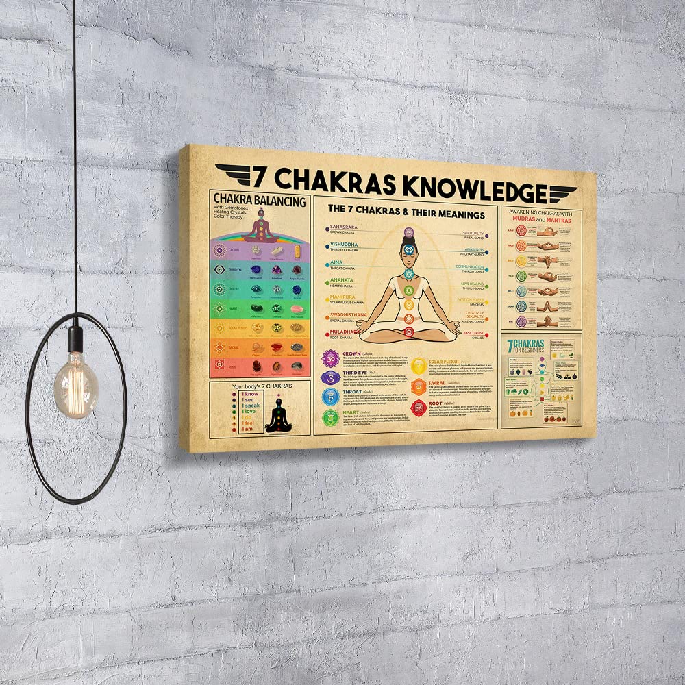 Olivenorma Vintage Yoga 7 Chakras Knowledge Zen Room Poster – uk.olivenorma