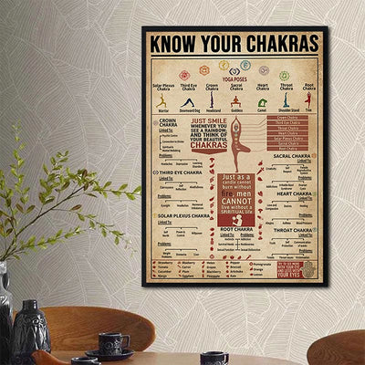 Olivenorma Chakra Yoga "KNOW YOUR CHAKRAS" Symbol Poster