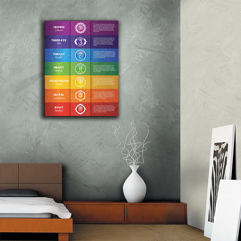 Olivenorma Chakra Yoga Poses Decorative Painting Poster